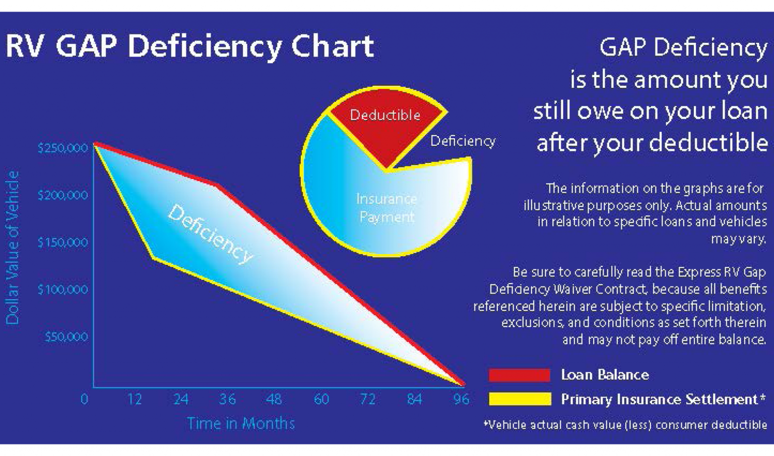 Finance Concepts | Recreational Vehicle GAP